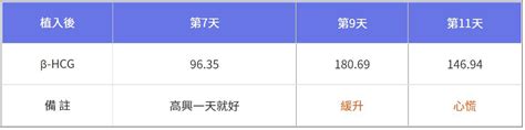 淺著床翻盤|急！「救」是想見你（3） 著床期急救（IBR）